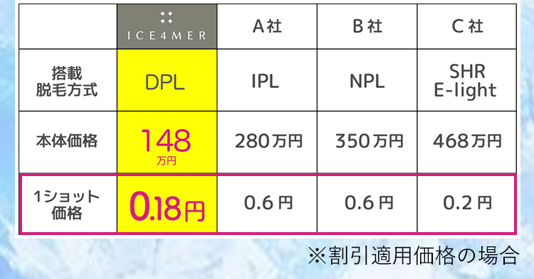 DPL脱毛　本体価格148万円　1ショット0.18円